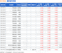 <b>合计派发觉金红</b>